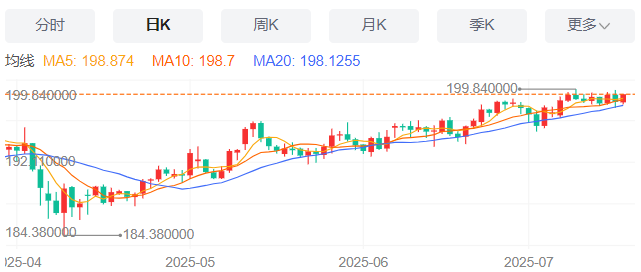 英镑/日元汇率今日预期趋势：看涨（2025/7/17）