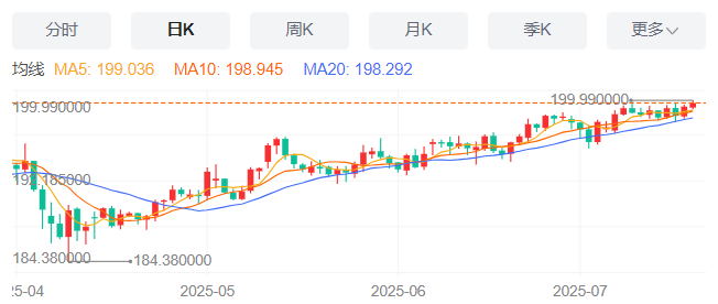 英镑/日元汇率今日预期趋势：看涨（2025/7/18）