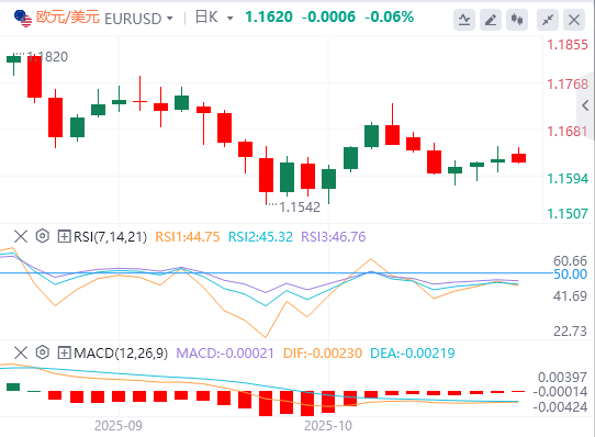 外汇市场最新行情走势展望：在美联储和欧洲央行会议前 欧元难以找到方向