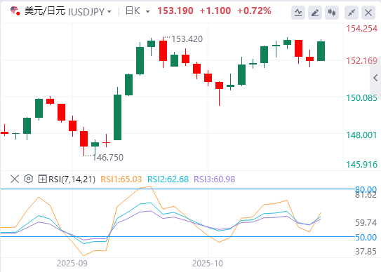 外汇市场最新行情走势展望：美元因美联储鹰派降息而反弹 贸易乐观情绪限制了势头