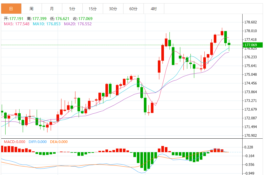 欧元/日元汇率今日预期趋势:看跌(2025/10/29)