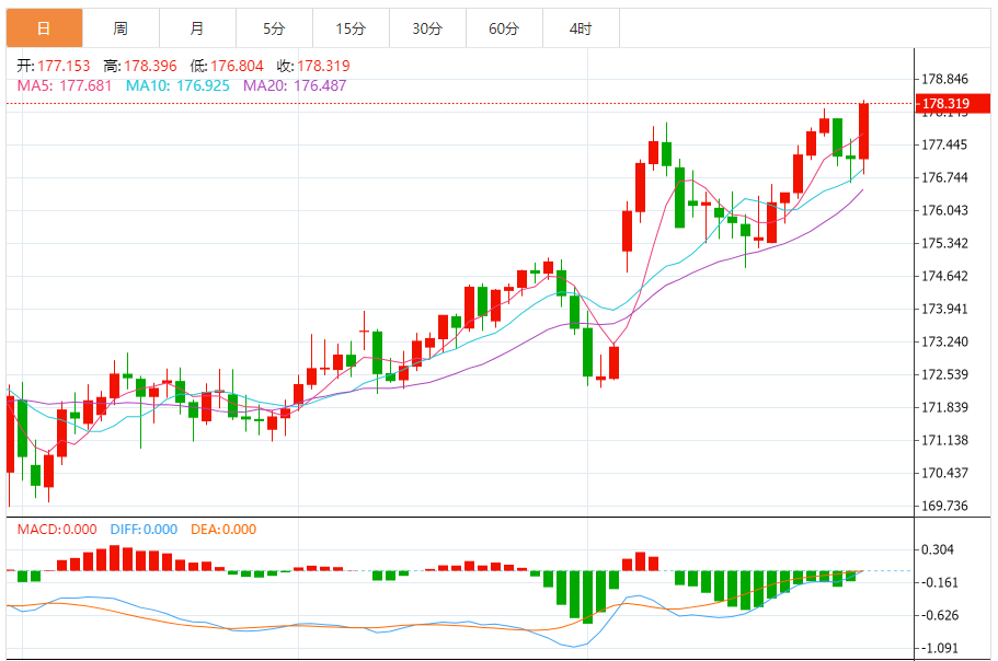 欧元/日元汇率今日预期趋势：看涨（2025/10/30）