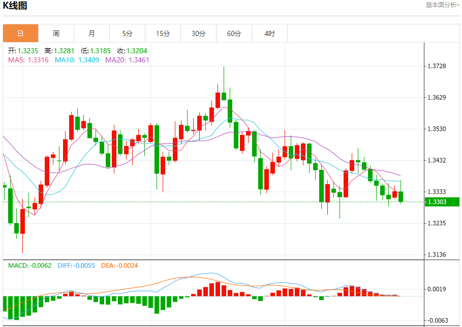 英镑/美元行情综述(2025年10月28日)