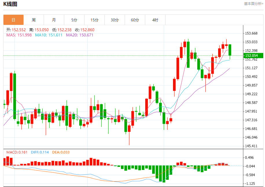美元/日元行情综述(2025年10月28日)