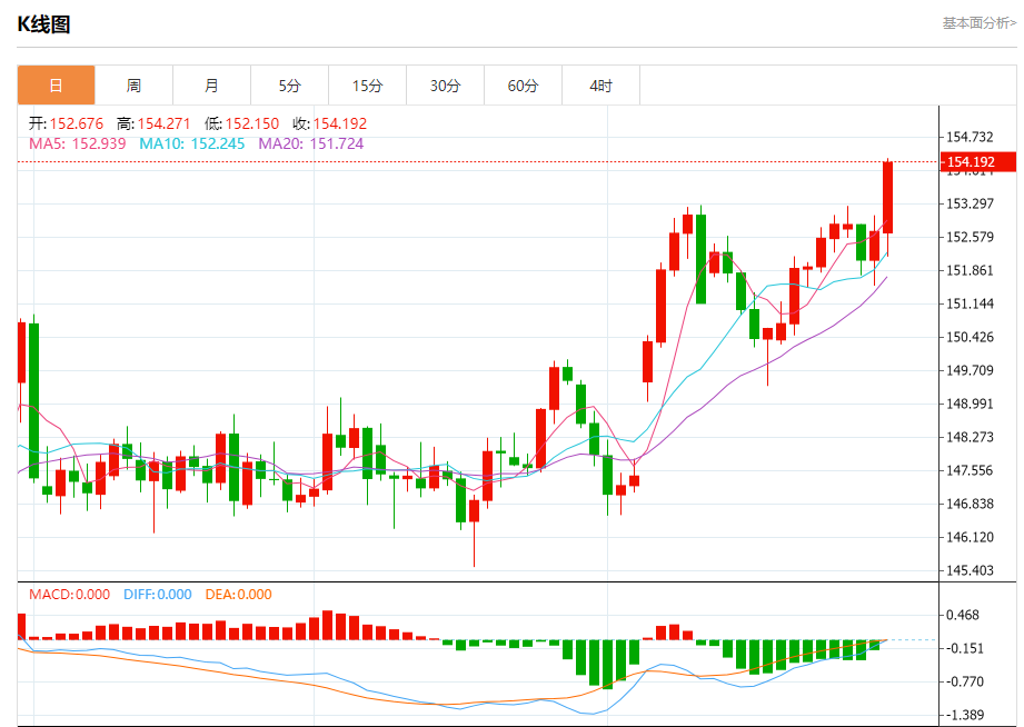 美元/日元行情综述（2025年10月30日）