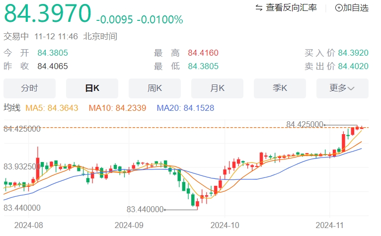 美元/印度卢比走势分析：在长期内保持看涨氛围 超买 RSI 表明谨慎