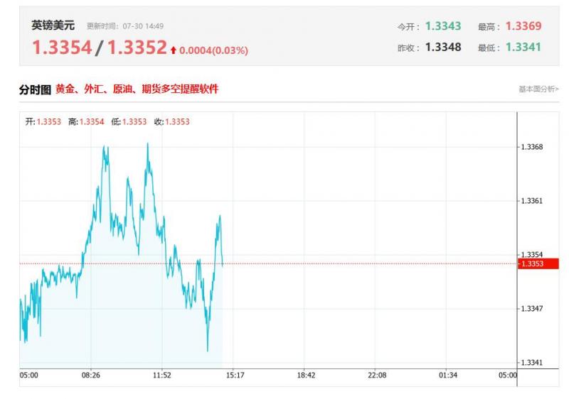 英镑／美元盘中分析：在 1.3325 之上，看涨