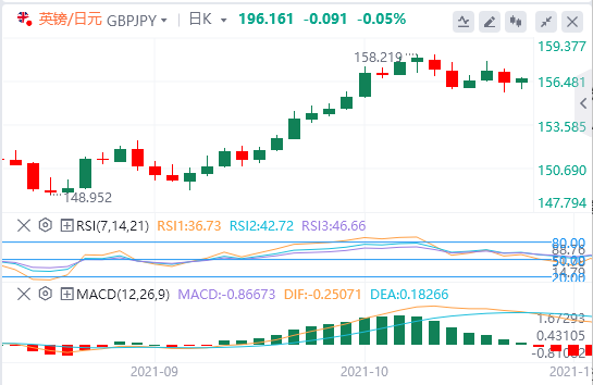 今日英镑/日元货币走势图分析（2025年8月6日）