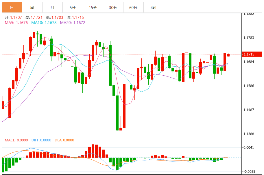 今日欧元/美元汇率走势图分析（2025年9月8日）