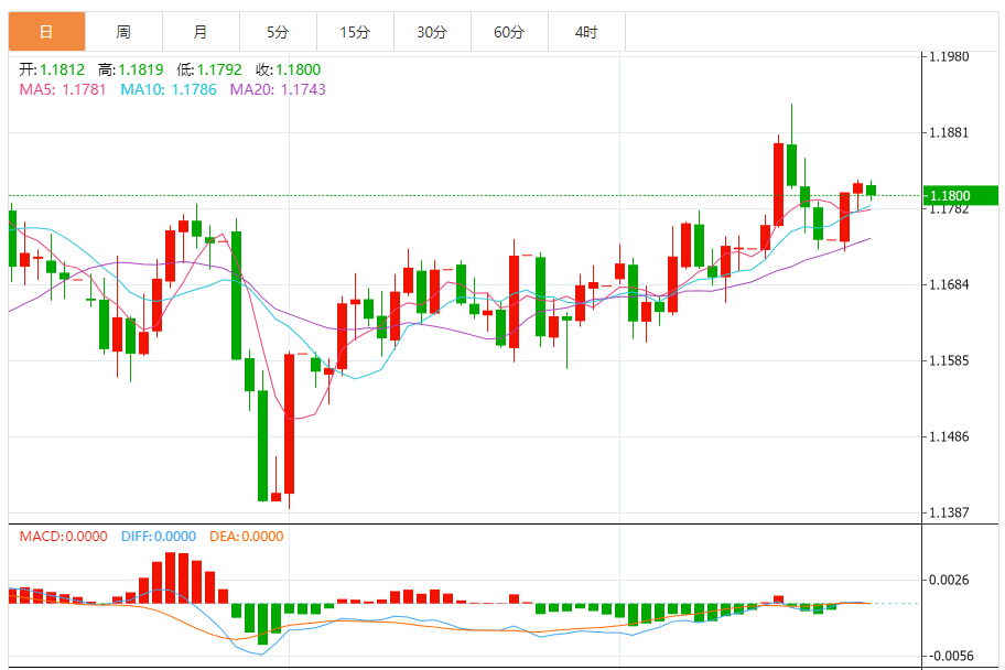 今日欧元/美元汇率走势图分析（2025年9月24日）