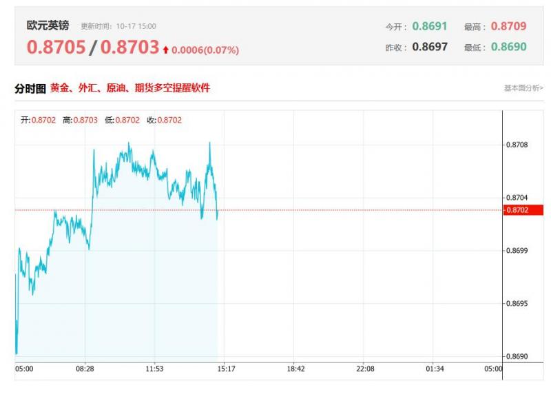 欧元／英镑 盘中分析：在 0.8696 之上，看涨