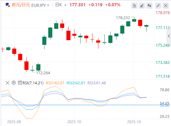 欧元/日元汇率走势分析:交易员在日本央行即将做出决定之前采取谨慎态度 欧元/日元跌破 177