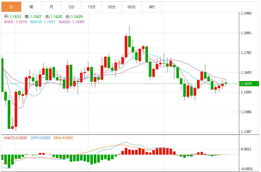 今日欧元/美元汇率走势图分析（2025年10月27日）