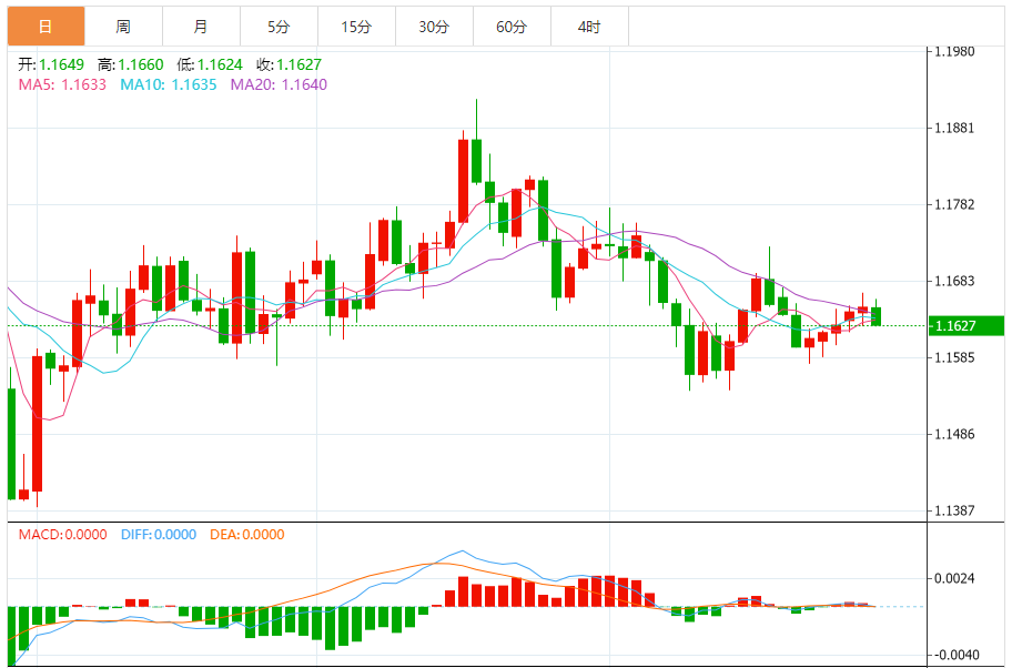 今日欧元/美元汇率走势图分析(2025年10月29日)