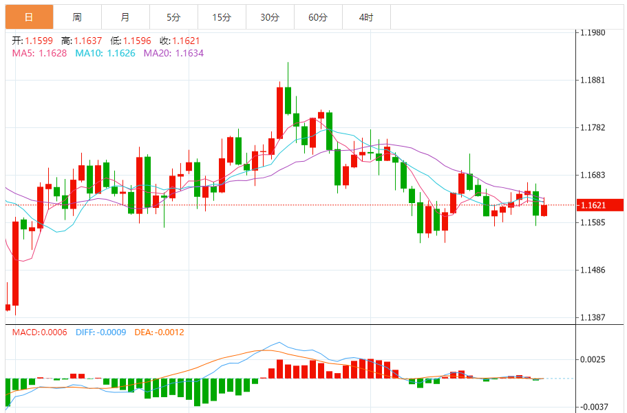 今日欧元/美元汇率走势图分析（2025年10月30日）