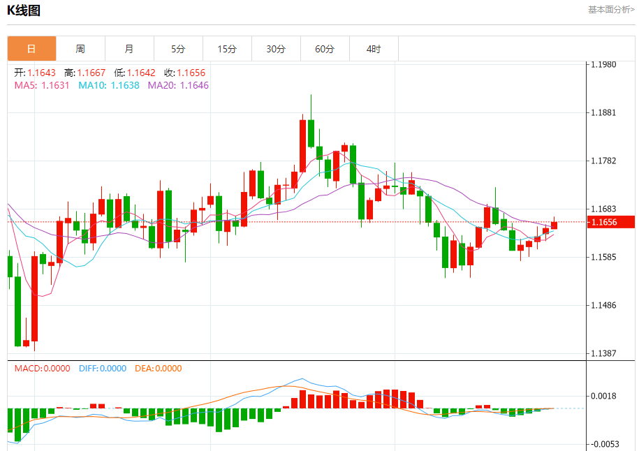 今日三大主要货币走势分析:欧元兑美元、英镑兑美元、美元兑日元(2025年10月28日)