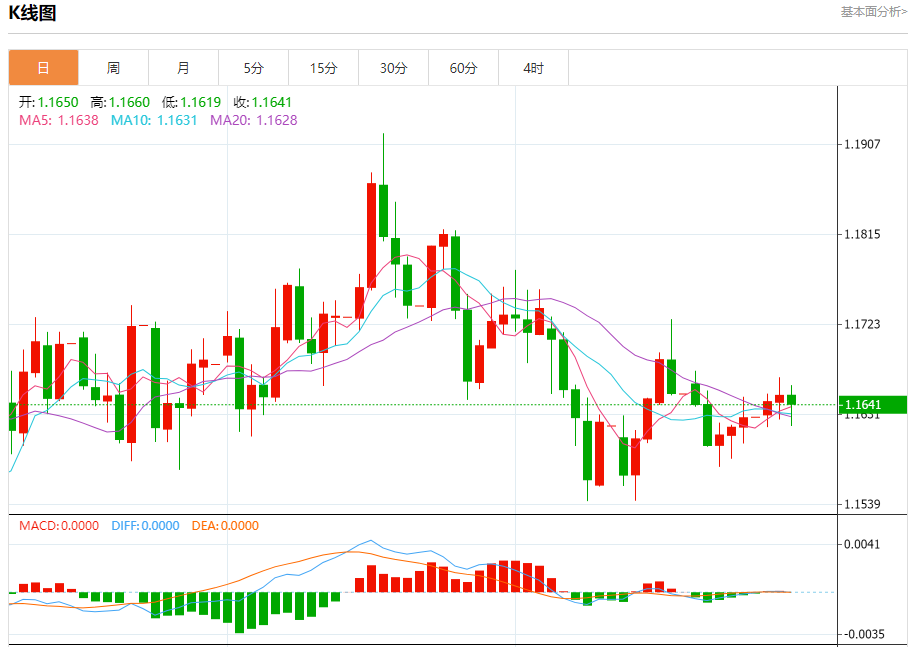 今日三大主要货币走势分析：欧元兑美元、英镑兑美元、美元兑日元（2025年10月29日）