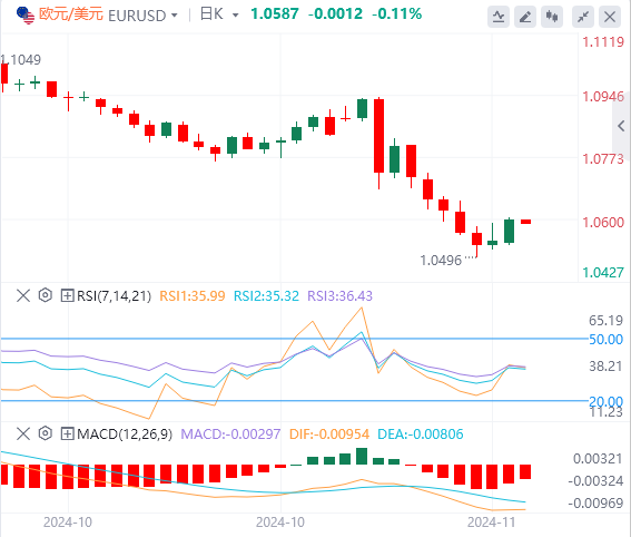 欧元/美元实时汇率走势预测（2024年11月19日）