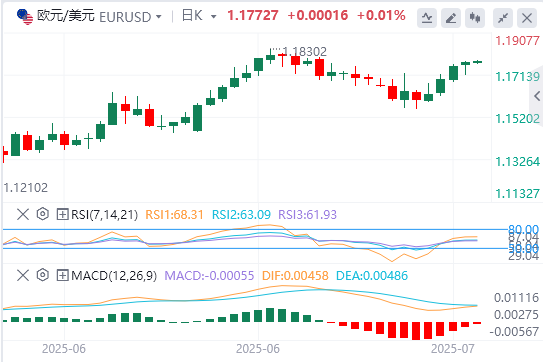 今日欧元/美元汇率行情预测（2025年7月24日）