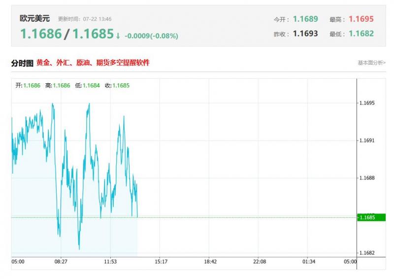 今日欧元兑美元汇率价格最新走势分析（2025年07月22日）
