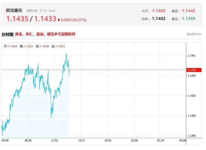 今日欧元兑美元汇率价格最新走势分析（2025年07月31日）