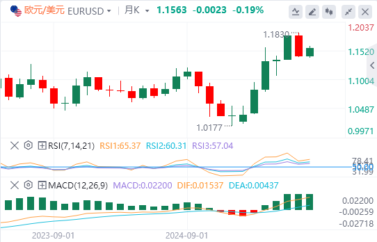 今日欧元/美元汇率行情预测（2025年8月4日）