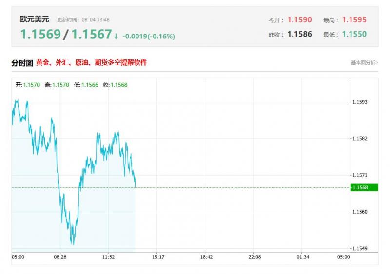 今日欧元兑美元汇率价格最新走势分析（2025年08月04日）