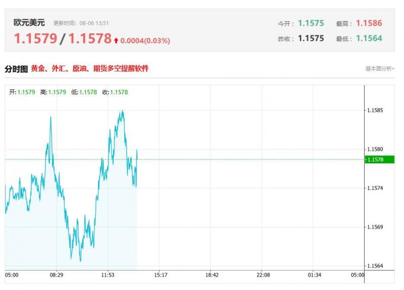今日欧元兑美元汇率价格最新走势分析（2025年08月06日）