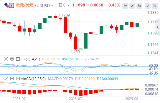 下周英镑最新走势预测（2025年8月17日）