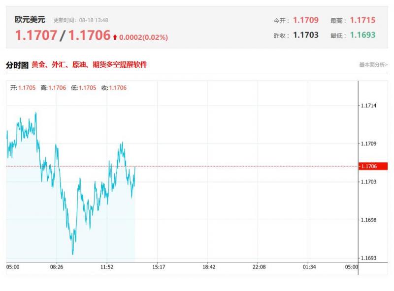 今日欧元兑美元汇率价格最新走势分析（2025年08月18日）
