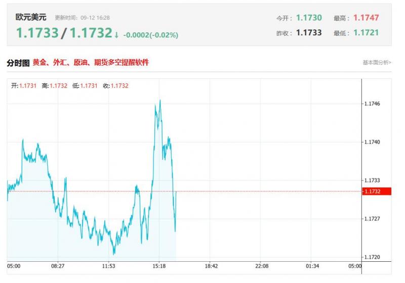 今日欧元兑美元汇率价格最新走势分析（2025年09月12日）