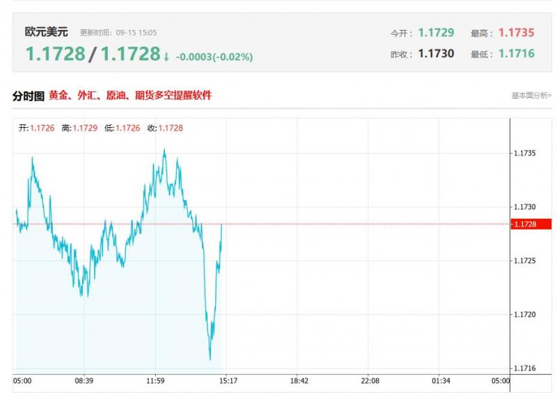 今日欧元兑美元汇率价格最新走势分析（2025年09月15日）