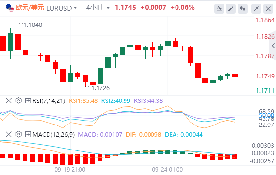今日欧元/美元汇率行情预测（2025年9月25日）