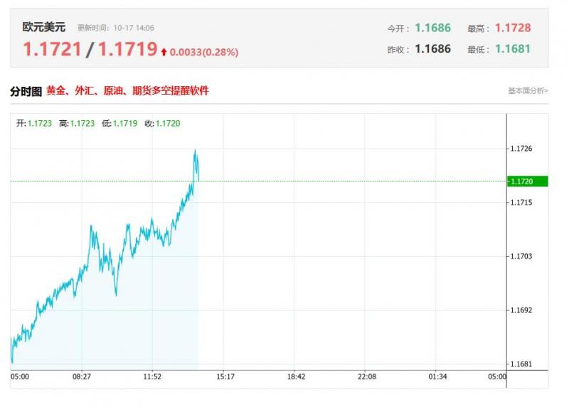 今日欧元兑美元汇率价格最新走势分析（2025年10月17日）