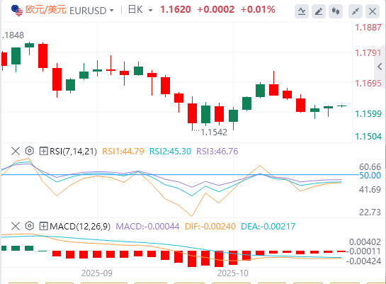 欧元/美元实时汇率走势预测（2025年10月24日）