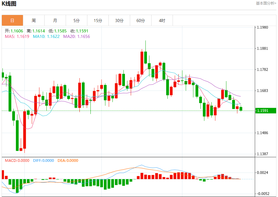 欧元货币阻力支撑点位分析报告(2025年10月23日)