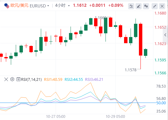 欧元/美元实时汇率走势预测（2025年10月30日）