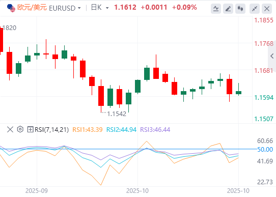 德国/欧元区第三季度GDP是什么时候，它们如何影响欧元/美元？