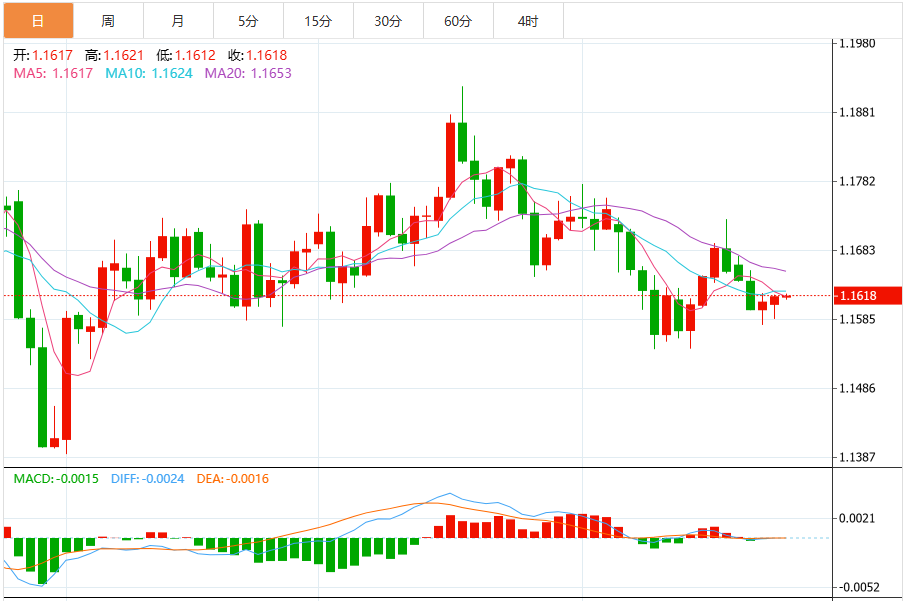 今日欧元/美元汇率价格走势分析（2025年10月27日）
