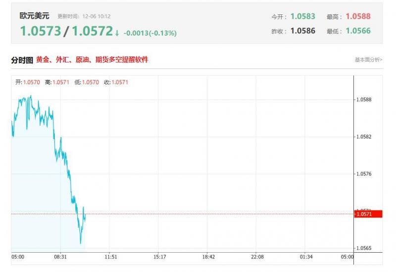 欧元区最新数据分析：德国10月季调后工业产出月率 前值-2.5%，预测值1.2%