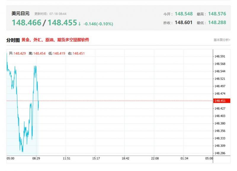 亚太地区最新数据分析：日本6月核心CPI年率 前值3.7%，公布值3.3%