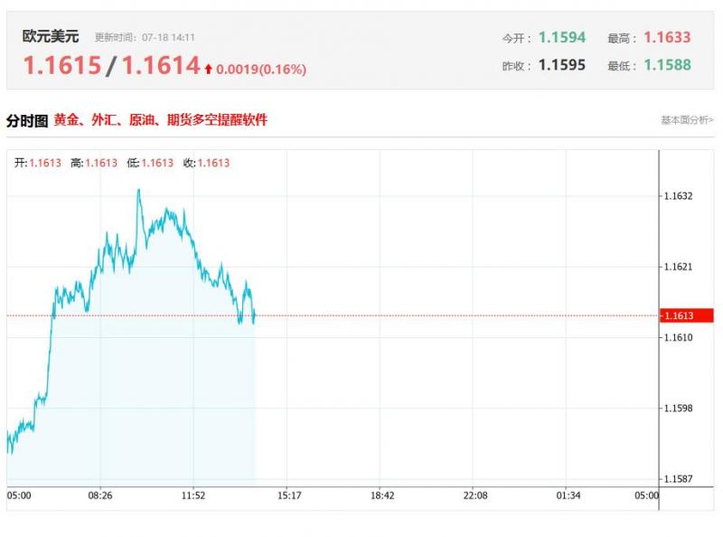 欧元区最新数据分析：欧元区5月季调后经常帐（亿欧元） 前值198，预测值198