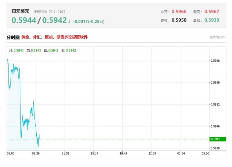 亚太地区最新数据分析：新西兰第二季度CPI年率 前值2.5%，公布值2.7%