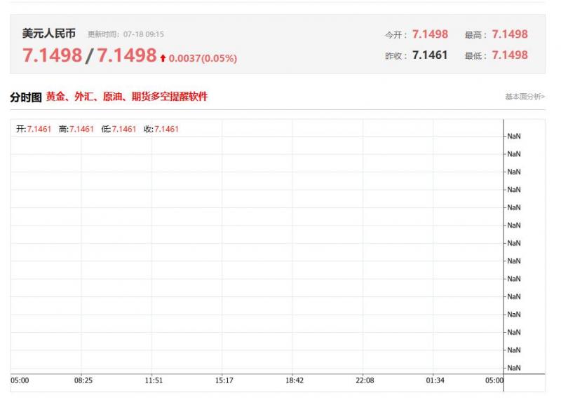 亚太地区最新数据分析：中国至7月21日一年期贷款市场报价利率 前值3.0%，公布值3.0%