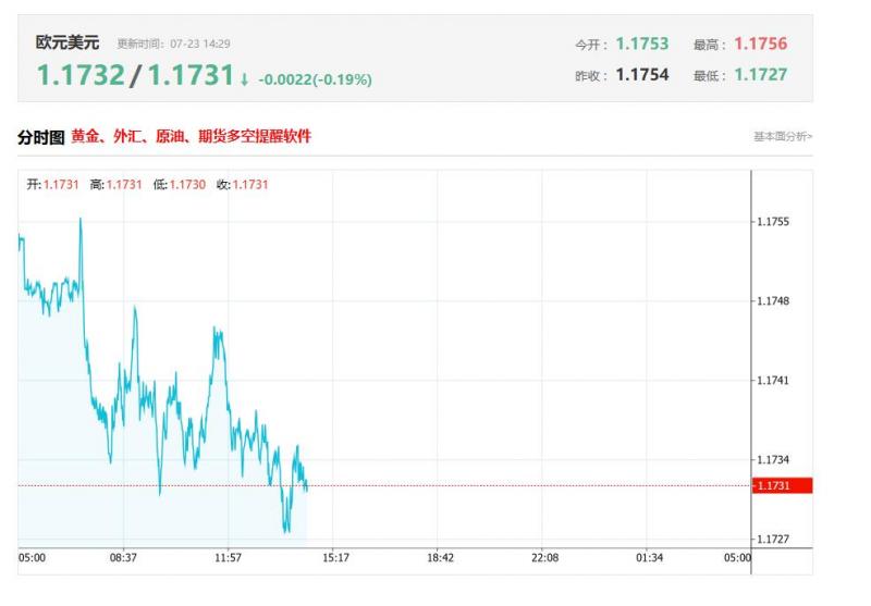 欧元区最新数据分析：欧元区7月消费者信心指数初值 前值-15.3，预测值-15