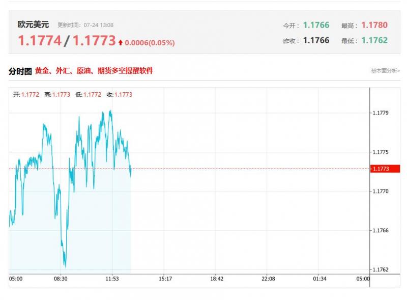 欧元区最新数据分析：法国7月制造业PMI初值 前值48.1，预测值48.5