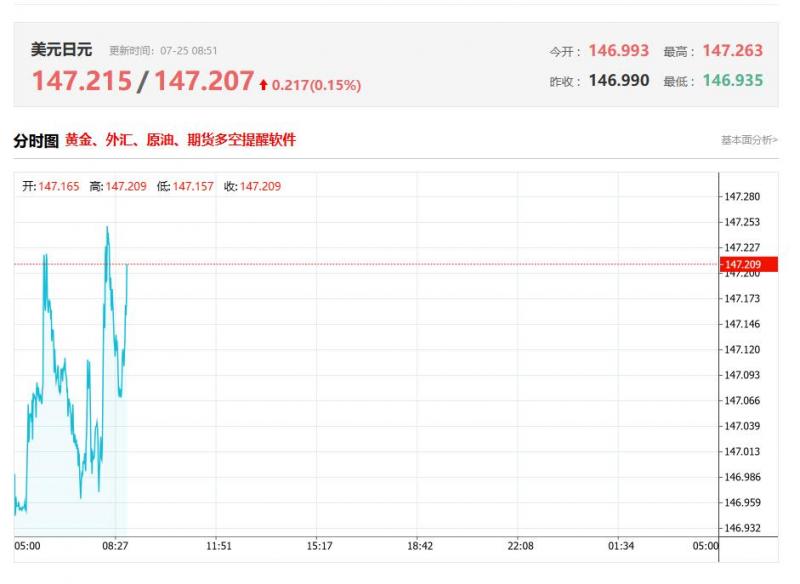 亚太地区最新数据分析：日本7月东京CPI月率 前值-0.2%，公布值0.0%
