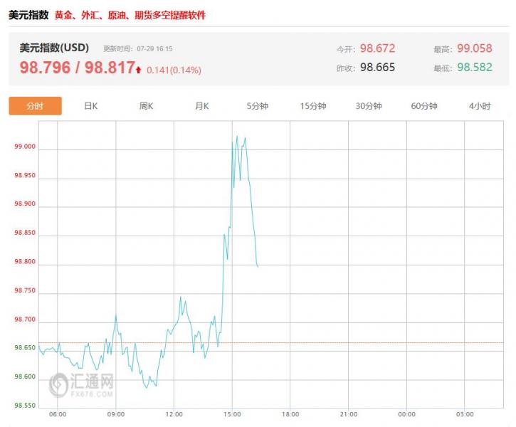 美国最新数据分析：美国5月S&P/CS20座大城市未季调房价指数年率 前值3.42%，预测值3%