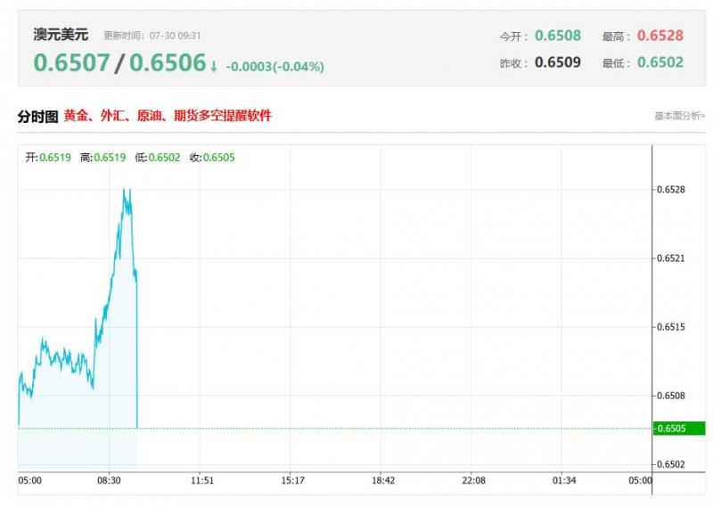 亚太地区最新数据分析：澳大利亚第二季度CPI年率 前值2.4%，公布值2.1%