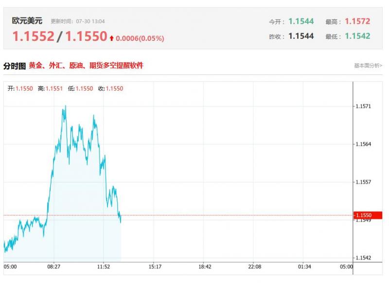 欧元区最新数据分析：德国第二季度未季调GDP年率初值 前值-0.2%，预测值0.1%